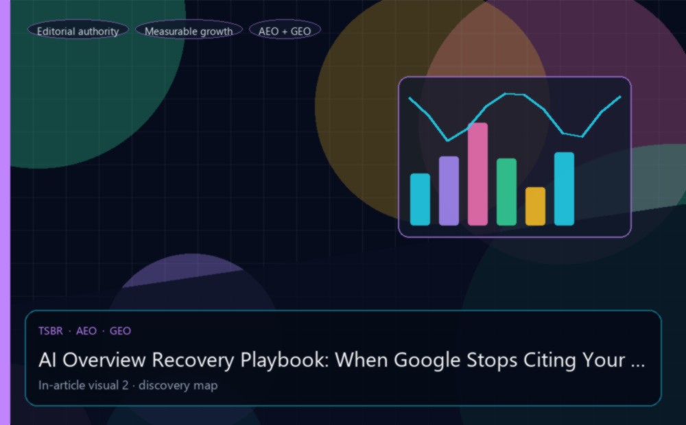 AI Overview Recovery Playbook: When Google Stops Citing Your Story — measurement and discovery visual