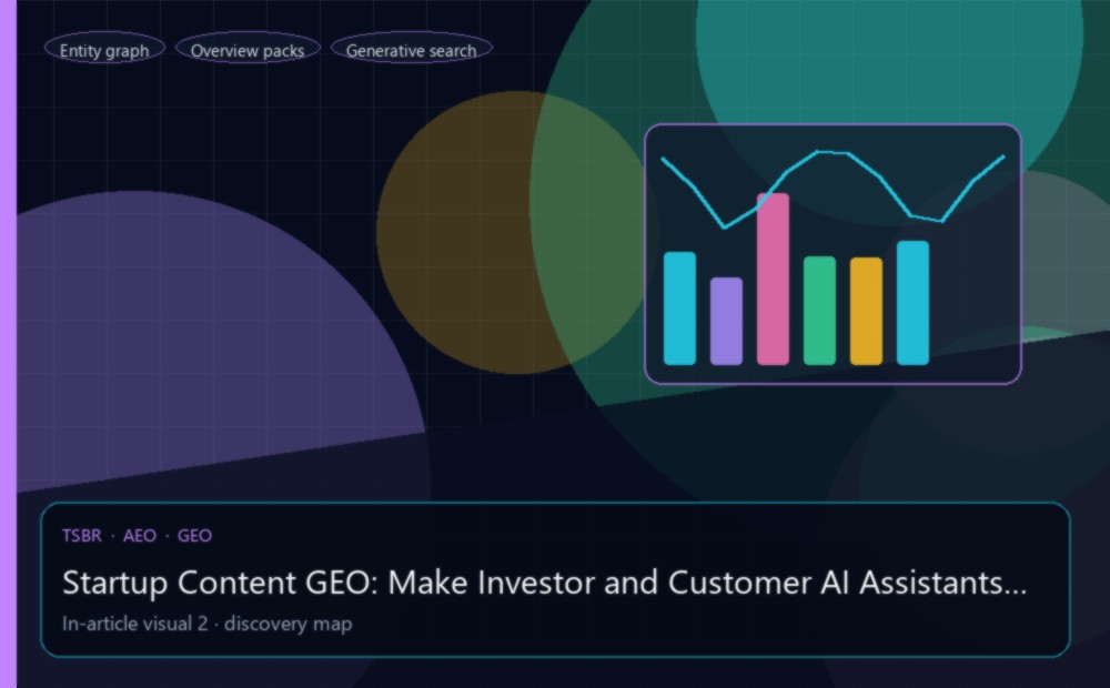 Startup Content GEO: Make Investor and Customer AI Assistants Cite You — measurement and discovery visual