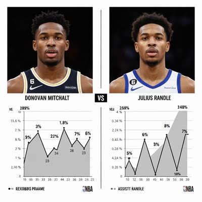 Side-by-side comparison of NBA player stats, highlighting Donovan Mitchell and Julius Randle, with charts and graphs